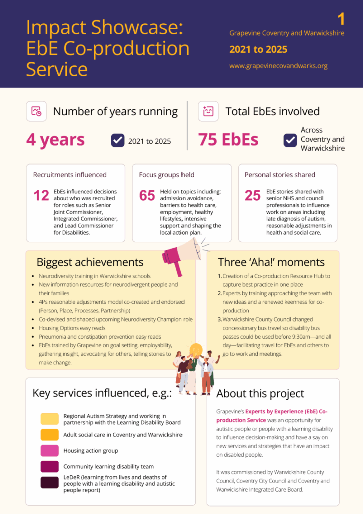 Page one of a detailed infographic showcasing the impact of the Experts by Experience Co-production Service over four years from 2021 to 2025.
