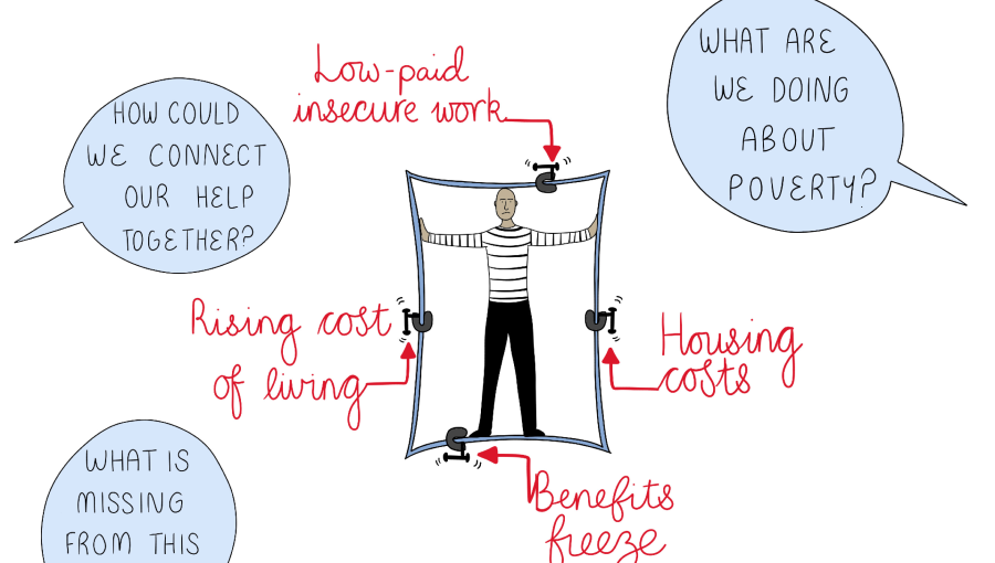 An illustration shows a man being squeezed inside a box by the different factors contributing to the poverty trap.