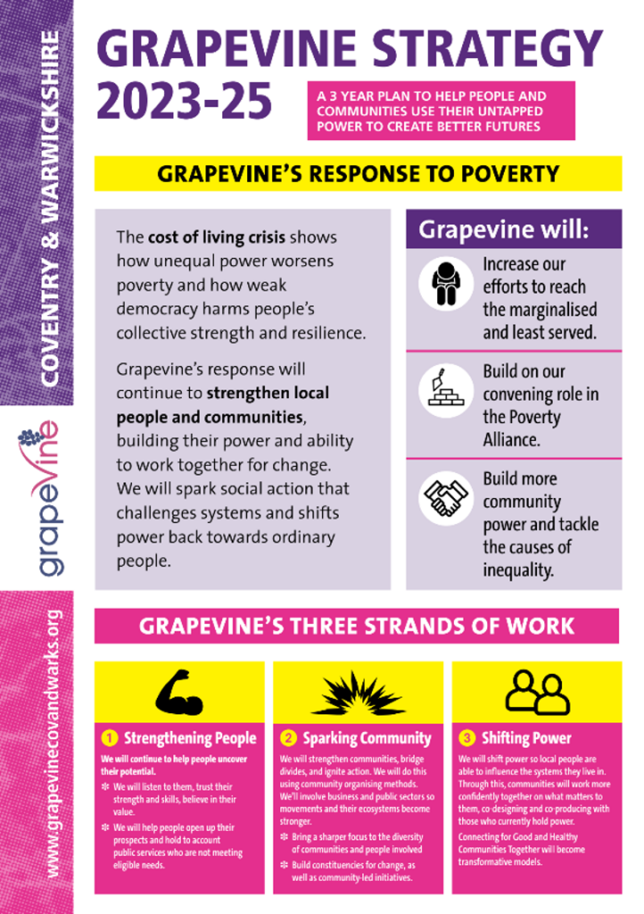 A purple, pink and yellow one page document of Grapevine's current strategy. All text is on our Strategy and Reports page on our website.