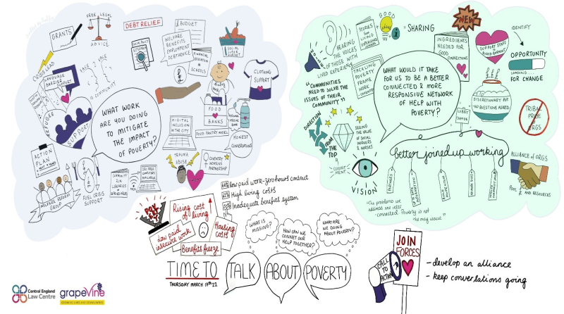 Detailed visual notes reflecting discussions at the online poverty event in March 2022. Produced by artist Melissa Smith the notes show speech bubbles, images, texts and highlights - most are described in the text of the blog post.